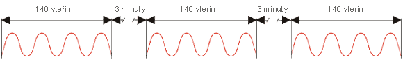 sirena-varovny