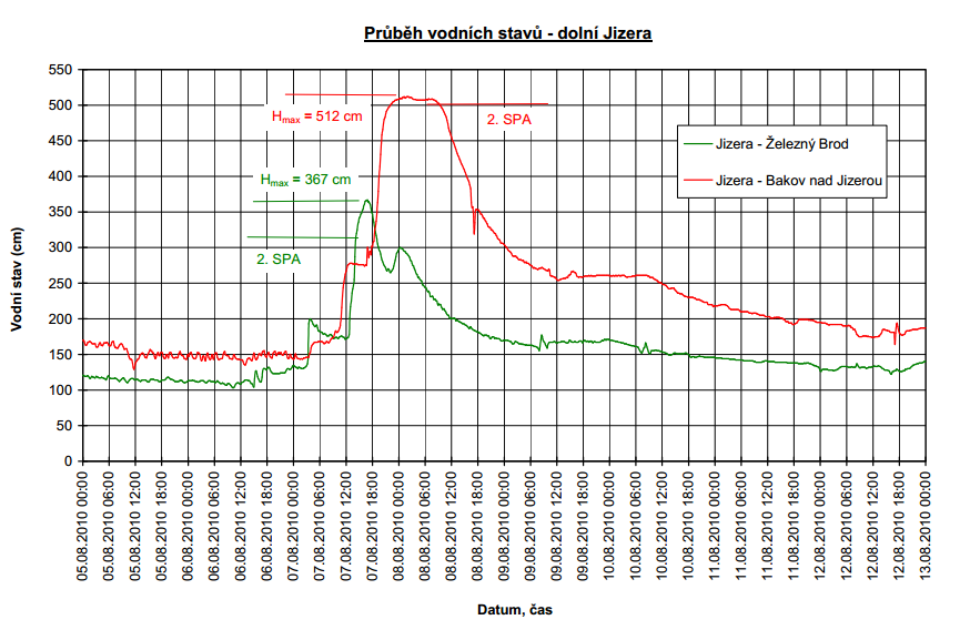 povoden_jizera