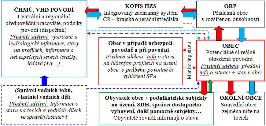 schema_toku_info_obec