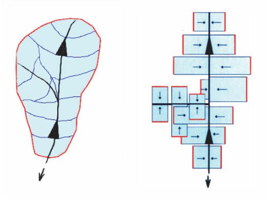 Obrázek - Princip schematizace povodí modelem HYDROG-S 