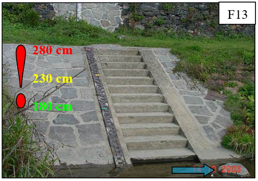 V terénu jsou označeny hodnoty 180 cm, 230 cm, 280 cm. Platí však nově schválené hodnoty 240 cm, 320 cm, 400 cm!