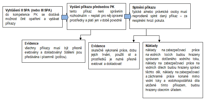 schema_2110_spa_vyhlaseni